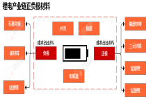 行业追踪|锂电正极材料（5月6日-5月12日）：三元材料6系(单晶622型)价格环比小幅上涨