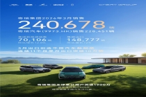 奇瑞这张成绩单，藏着中国汽车产业的新质生产力答案