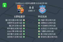 点球大战长野帕塞罗5-4甲府风林，忽那乔司点球罚进，安田虎士朗失点
