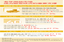 银发经济站上“风口” 老年用品消费提质正当时