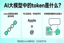 Token有了中文名：词元 AI新时代的“水电煤”
