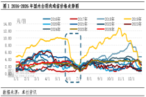 黑色6月魔咒难打破，白羽肉鸡苗价格再度承压