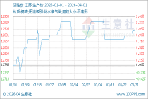 4月1日生意社活性炭基准价为12900.00元/吨