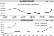 钛白粉，掀起涨价潮！什么情况，影响几何？