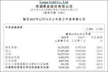 老铺黄金一年狂赚48.68亿元 跻身全球一线奢侈品牌