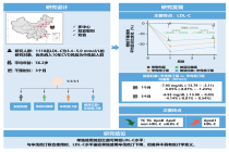 纳豆红曲胶囊千人随机对照临床研究成果登上国际期刊