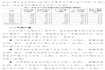 3月中旬重点统计企业钢铁产量旬报
