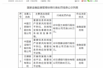 工行、建行、交行合计被罚255万，涉信息系统风险管理问题