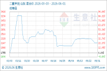 6月1日生意社二氯甲烷基准价为2175.00元/吨