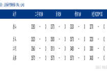 Mysteel日报：唐山型钢价格持稳运行 成交偏弱