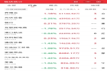 养殖业获6.11亿元主力净流入领跑，科技硬件大幅流出