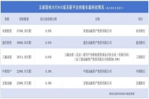长鑫科技究竟有多赚钱 银行AIC押注浮盈可观