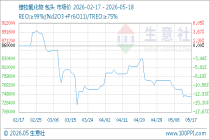 5月18日生意社镨钕氧化物基准价为742500.00元/吨