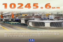 中国经济硬核数据上新 见证春潮澎湃