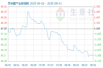 6月1日异辛醇产业链情报