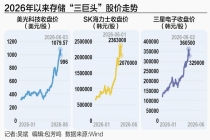 存储“三巨头”集体跳水