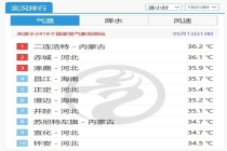 北方多地将正式开启入夏进程 高温来袭刷新纪录