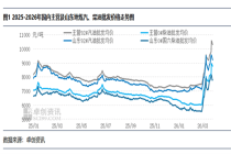 2月以来汽柴油批零价差先扩后收 3月均值环比降低