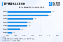 “本源悟空-180”上线！中国量子计算迈入“实用”新纪元