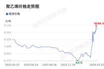 价格前线|3月25日聚乙烯(99.8%)现货异动提示