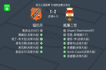 点球大战威廉二世7-5福伦丹，诺丁-布卡拉失点