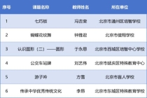 教育部公布典型案例名单，北京16个上榜！ 特殊教育与融合教育成果显著