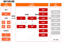行业追踪|钢铁市场（5月10日-5月16日）：中板价格环比小幅上涨