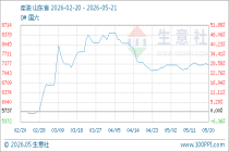 5月21日生意社柴油基准价为7335.57元/吨