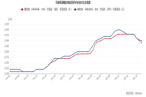 Mysteel日报：河南建筑钢材温和上涨