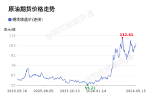 价格前线|5月15日WTI原油—ICE期货收盘价(连续)异动提示