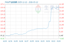 3月31日PA66产业链情报
