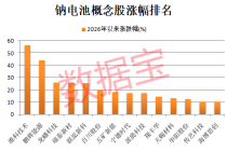 钠电池迎来历史性拐点 产业链核心标的曝光