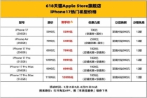 618大战为何先从手机降价开始 补贴三重叠加