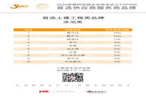 2026房建首选泳池品牌发布！意万仕、戴思乐、威浪仕、亨沃、恒泰、运水高、金泰、浮士达亚士图、迪泉优、中泳爱泊获评！