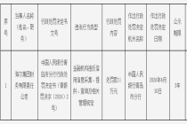 海尔财务公司被罚11万