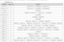 银行开启“抢人模式”！科技人才成焦点