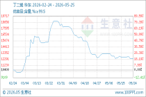 5月25日生意社丁二烯基准价为12400.00元/吨