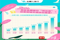 春假家长抢抓机票燃油附加费上调前最后“窗口期”，热门航线价格仅为“五一”一半