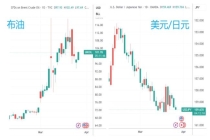 曝日本考虑下场做空原油期货 市场反应冷淡