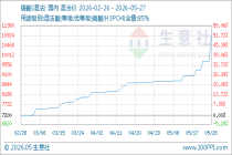 5月27日生意社磷酸(湿法)基准价为11000.00元/吨