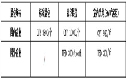 2024第十三届西安糖酒会收费标准