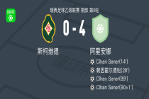 阿里安娜4-0大胜斯柯维德，Cihan Sener帽子戏法，赖因霍尔德松破门