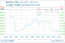 6月1日生意社氧化钕基准价为770000.00元/吨