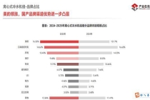 美的离心机国内市占率超16%位居第一，磁悬浮离心机排名同步突围登顶