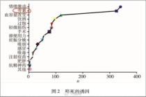 猝死前身体有哪些求救信号 一半人曾收到预警