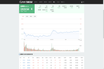 2026.05.20 金属铜概念行情数据：板块收跌0.74% 华宏科技涨10.01%