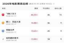 《给阿嬷的情书》票房超13亿元 潮汕文旅热度攀升
