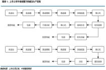 【建投能化|深度洞察】年报看周期：纯碱，仍在熊途