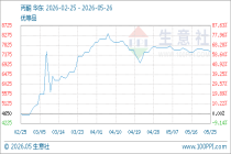 5月26日生意社丙酮基准价为7500.00元/吨