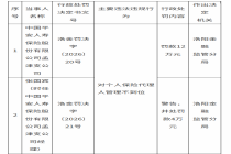 平安人寿孟津支公司被罚12万元，一名保代终身禁业